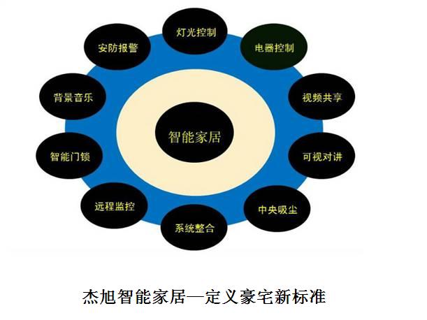 弱電系統(tǒng)綜合布線技術(shù)注意事項