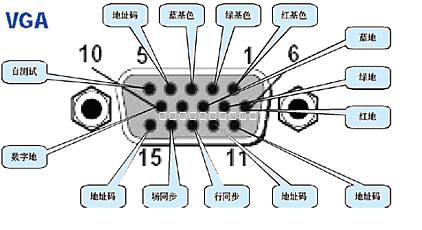 VGA接口針腳